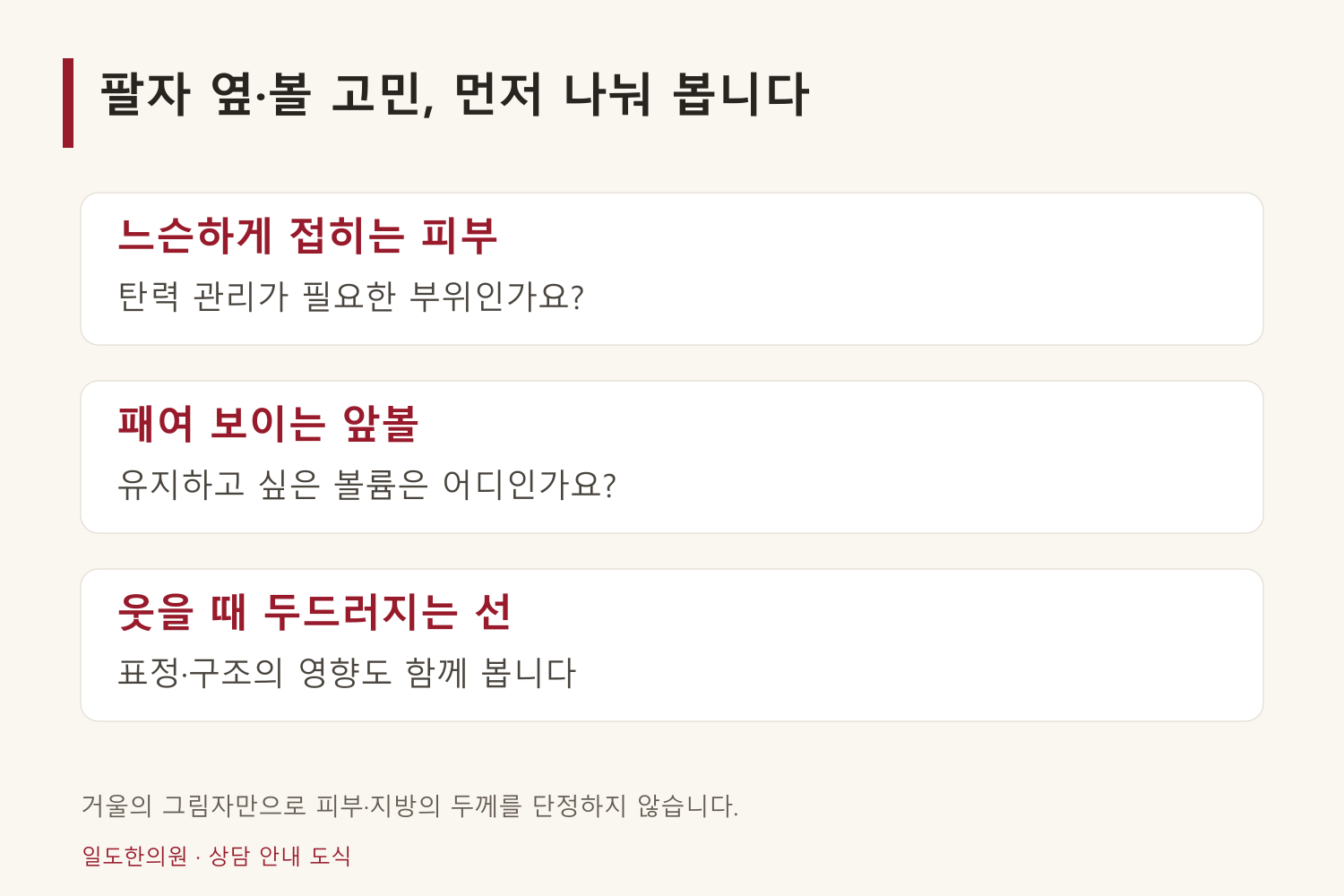 피부 이완·볼륨·표정의 영향을 구분하는 상담 안내 도식입니다.