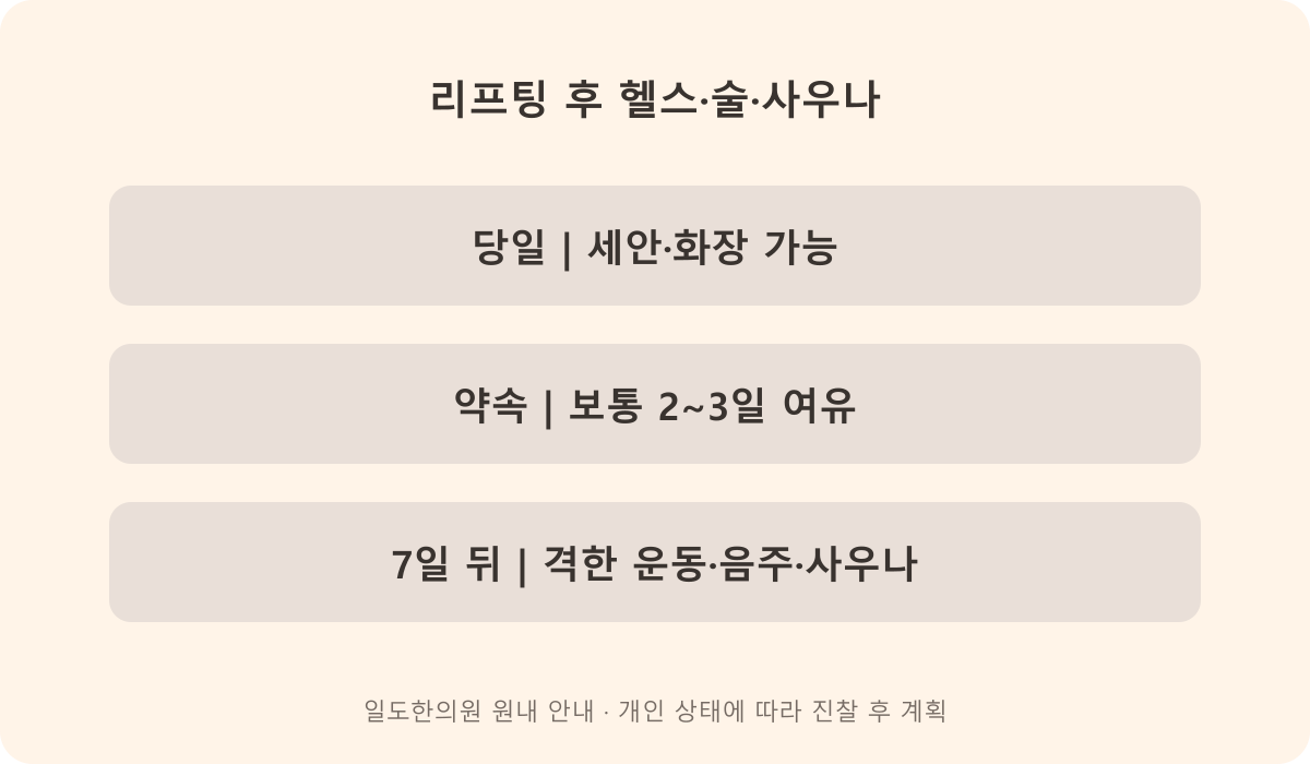 원내 안내 기준을 정리한 설명 도식입니다. 개인별 시술 결과를 예측하는 그림이 아닙니다.