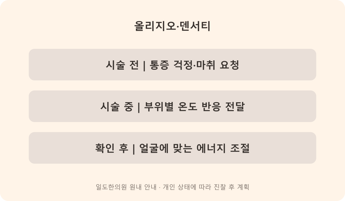 원내 안내 기준을 정리한 설명 도식입니다. 개인별 시술 결과를 예측하는 그림이 아닙니다.