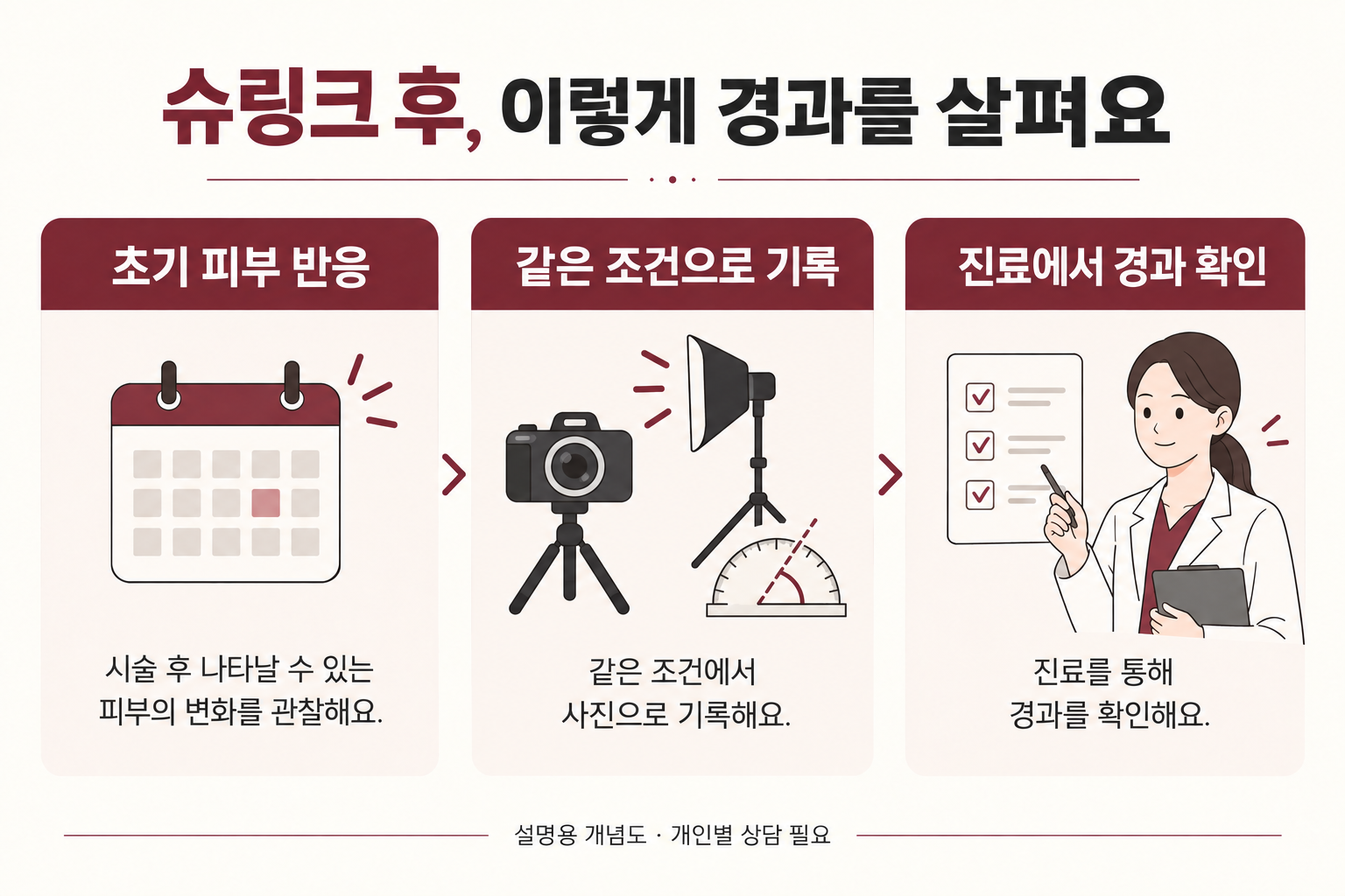 슈링크 후 초기 피부 반응을 확인하고 같은 조건으로 기록한 뒤 진료에서 경과를 살피는 순서