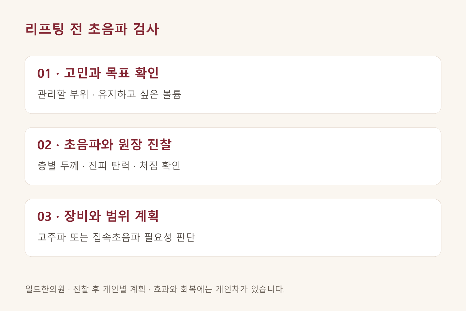 상담에서 시술 계획으로 이어지는 과정을 정리한 설명 도식입니다.